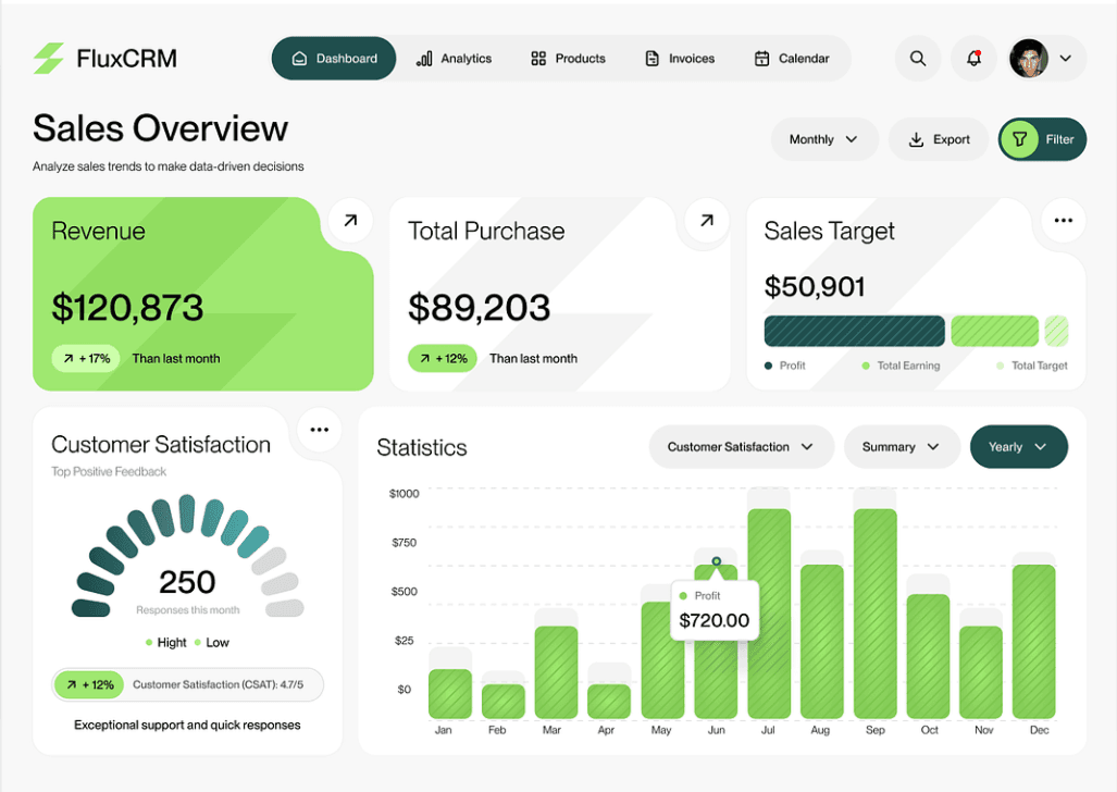 Dashboard Preview